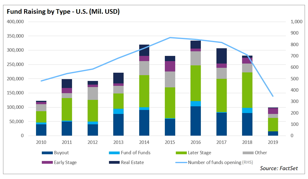 A Decade of Growth for U.S. Private Equity